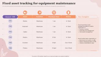 Fixed Asset Tracking For Equipment Maintenance Executing Fixed Asset Tracking System Inventory