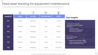 Fixed Asset Tracking For Equipment Maintenance Management Of Fixed Asset
