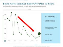 Fixed asset turnover ratio over past 10 years ppt powerpoint icon