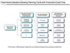 Fixed asset utilization showing planning cycle with production cycle time