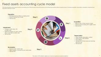 Fixed Assets Accounting Cycle Model