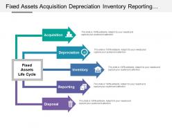 Fixed assets acquisition depreciation inventory reporting and disposal