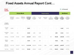 Fixed assets annual report cont fixed assets ppt powerpoint presentation slides shapes