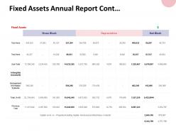 Fixed assets annual report cont management information ppt powerpoint presentation