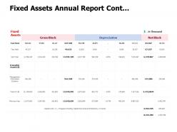 Fixed assets annual report cont management marketing ppt powerpoint presentation file model
