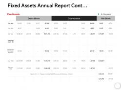 Fixed assets annual report cont marketing ppt powerpoint presentation visual