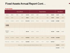Fixed assets annual report cont ppt powerpoint presentation slide
