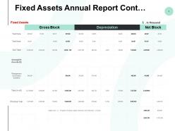 Fixed assets annual report cont ppt powerpoint presentation summary deck