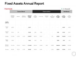 Fixed assets annual report ppt powerpoint presentation file slide