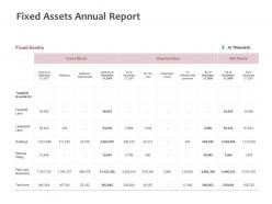 Fixed assets annual report tangible assets ppt powerpoint presentation summary rules