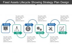 Fixed assets lifecycle showing strategy plan design procure and operate