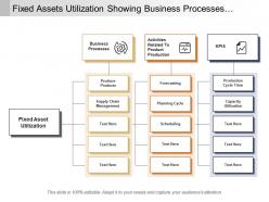 Fixed assets utilization showing business processes activities and kpis