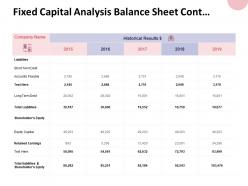 Fixed capital analysis balance sheet cont accounts payable ppt powerpoint presentation