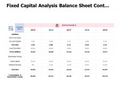 Fixed capital analysis balance sheet cont equity capital ppt powerpoint presentation file pictures