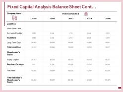 Fixed capital analysis balance sheet cont retained earnings ppt powerpoint presentation model