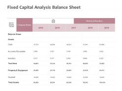 Fixed capital analysis balance sheet property and equipment ppt powerpoint presentation show