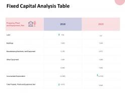 Fixed capital analysis table equipment ppt powerpoint presentation file tips