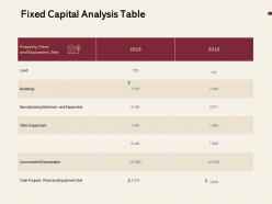 Fixed capital analysis table ppt powerpoint presentation pictures format ideas