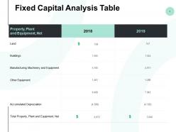 Fixed capital analysis table ppt powerpoint presentation styles vector