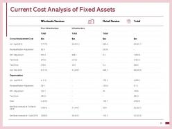 Fixed capital assessment powerpoint presentation slides