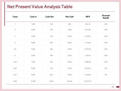 Fixed capital assessment powerpoint presentation slides