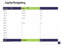 Fixed capital evaluation powerpoint presentation slides