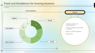 Fixed Cost Breakdown For Farming Business