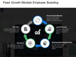 Fixed growth mindset employee boarding process layoff process cpb