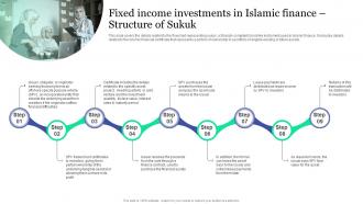 Fixed Income Investments In Islamic Finance Structure Of Sukuk Islamic Banking And Finance Fin SS V