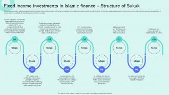 Fixed Income Investments In Islamic Shariah Compliant Finance Fin SS V