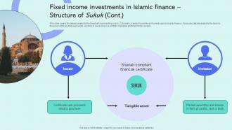 Fixed Income Investments In Islamic Shariah Compliant Finance Fin SS V Attractive Visual