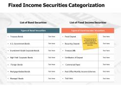 Fixed income securities categorization municipal bonds ppt powerpoint presentation pictures