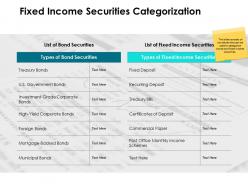 Fixed income securities categorization ppt powerpoint presentation gallery
