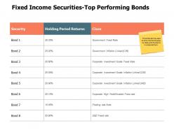 Fixed income securities top performing bonds business planning ppt powerpoint presentation