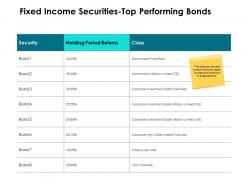 Fixed income securities top performing bonds ppt powerpoint portfolio