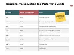 Fixed income securities top performing bonds ppt powerpoint presentation topics