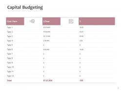 Fixed investment analysis powerpoint presentation slides