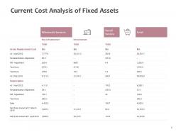 Fixed investment analysis powerpoint presentation slides