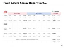 Fixed investment assessment powerpoint presentation slides