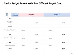 Fixed investment assessment powerpoint presentation slides