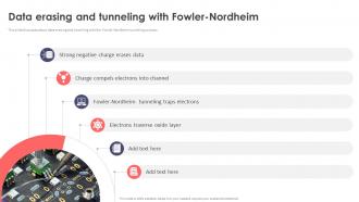 Flash Memory Data Erasing And Tunneling With Fowler Nordheim