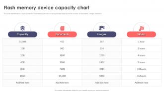Flash Memory Device Capacity Chart