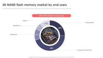 Flash Memory Powerpoint Presentation Slides Informative Ideas