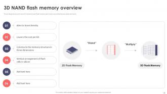Flash Memory Powerpoint Presentation Slides Adaptable Ideas