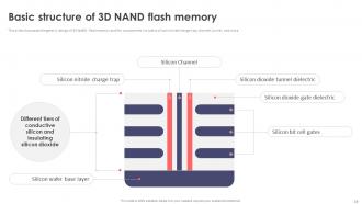 Flash Memory Powerpoint Presentation Slides Pre designed Ideas