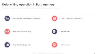 Flash Memory Powerpoint Presentation Slides Researched Image