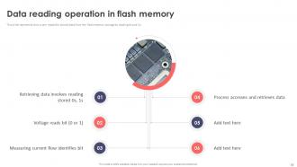 Flash Memory Powerpoint Presentation Slides Designed Image
