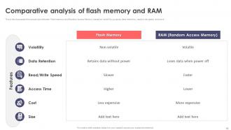 Flash Memory Powerpoint Presentation Slides Analytical Image