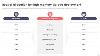 Flash Memory Powerpoint Presentation Slides Captivating Image