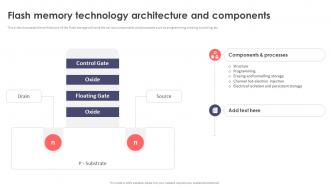 Flash Memory Technology Architecture And Components